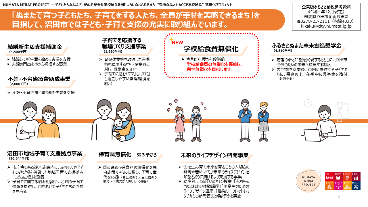 群馬県｜沼田市 | 企業版ふるさと納税プロジェクト紹介動画